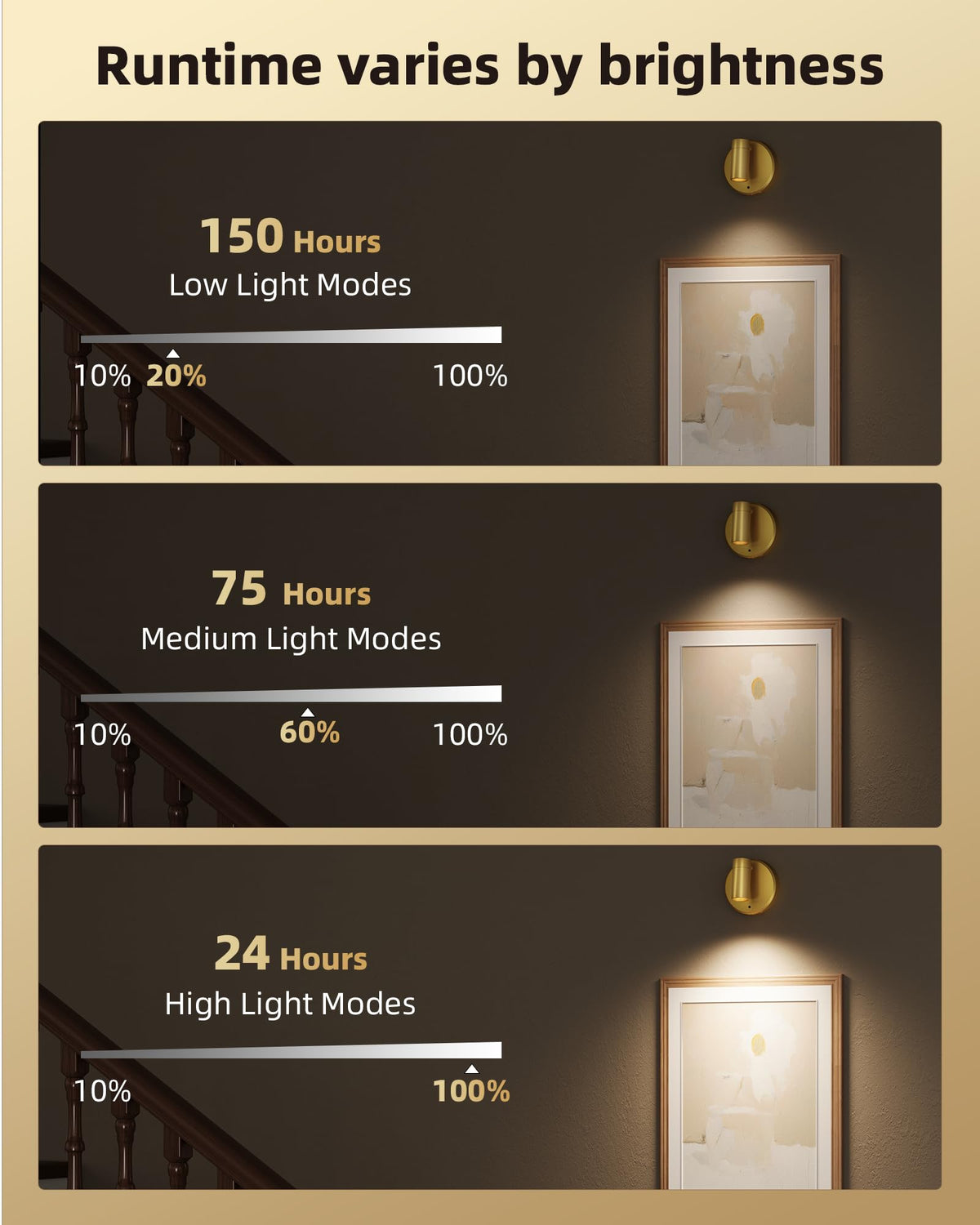 EZVALO LED Spotlight rechargeable battery supports long wireless operation.