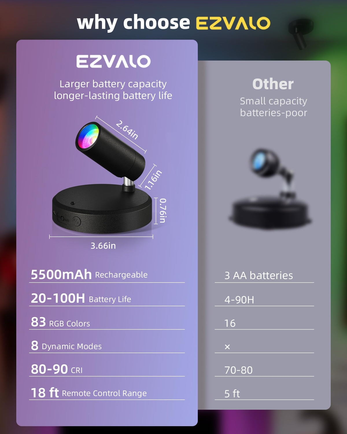 EZVALO magnetic design allows easy detachment for charging