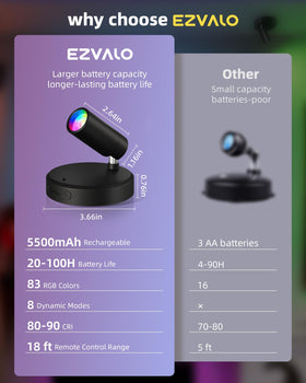 EZVALO magnetic design allows easy detachment for charging