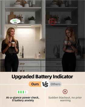 EZVALO motion sensor detects movement up to 10 feet for hands-free lighting.