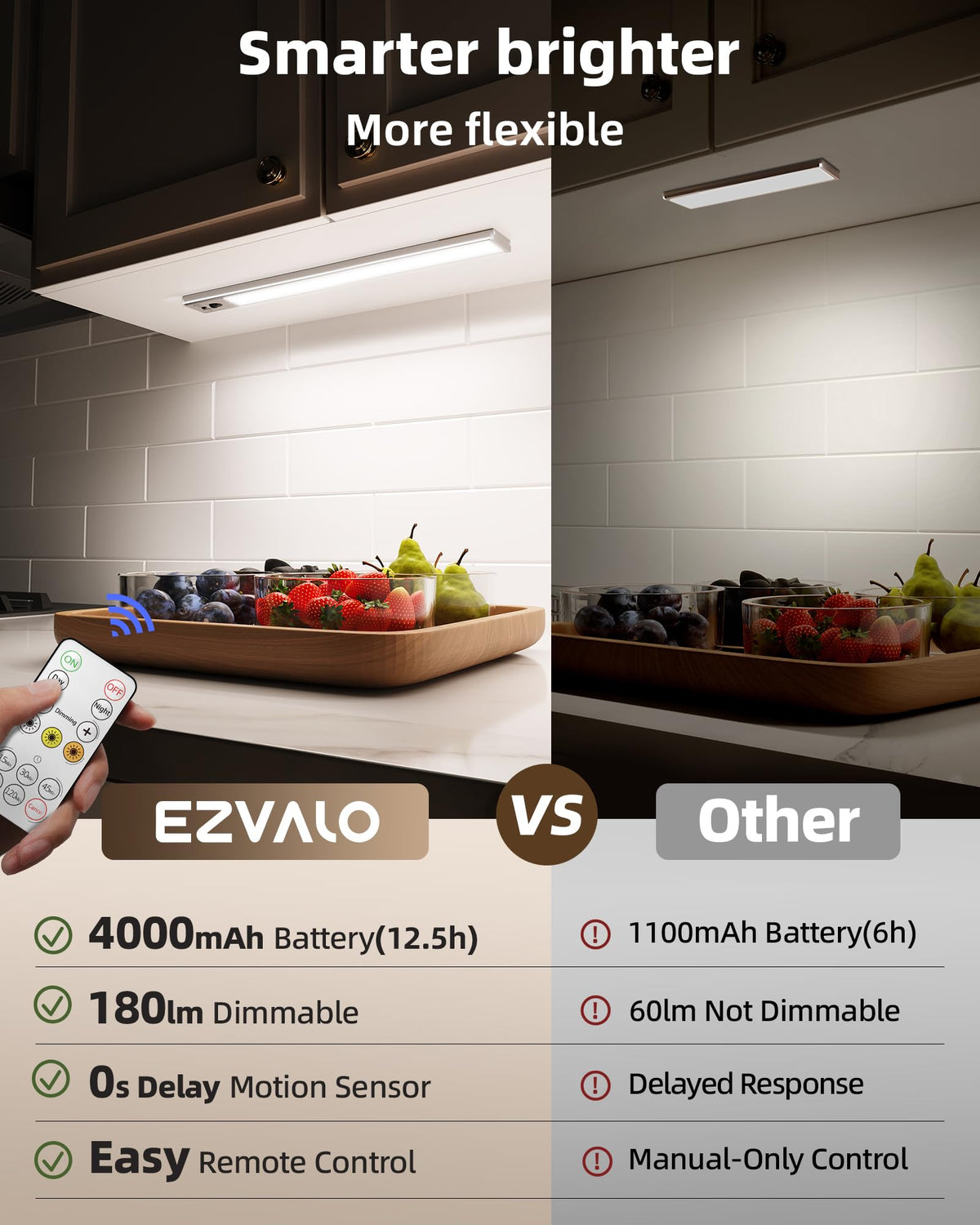 EZVALO motion-sensor light detects motion quickly for hands-free lighting.
