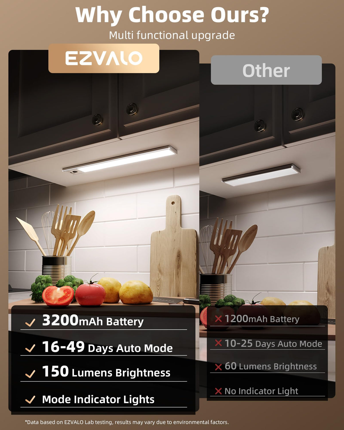EZVALO motion-sensor light ideal for hands-free lighting in hallways and counters