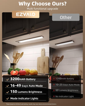 EZVALO motion-sensor light ideal for hands-free lighting in hallways and counters