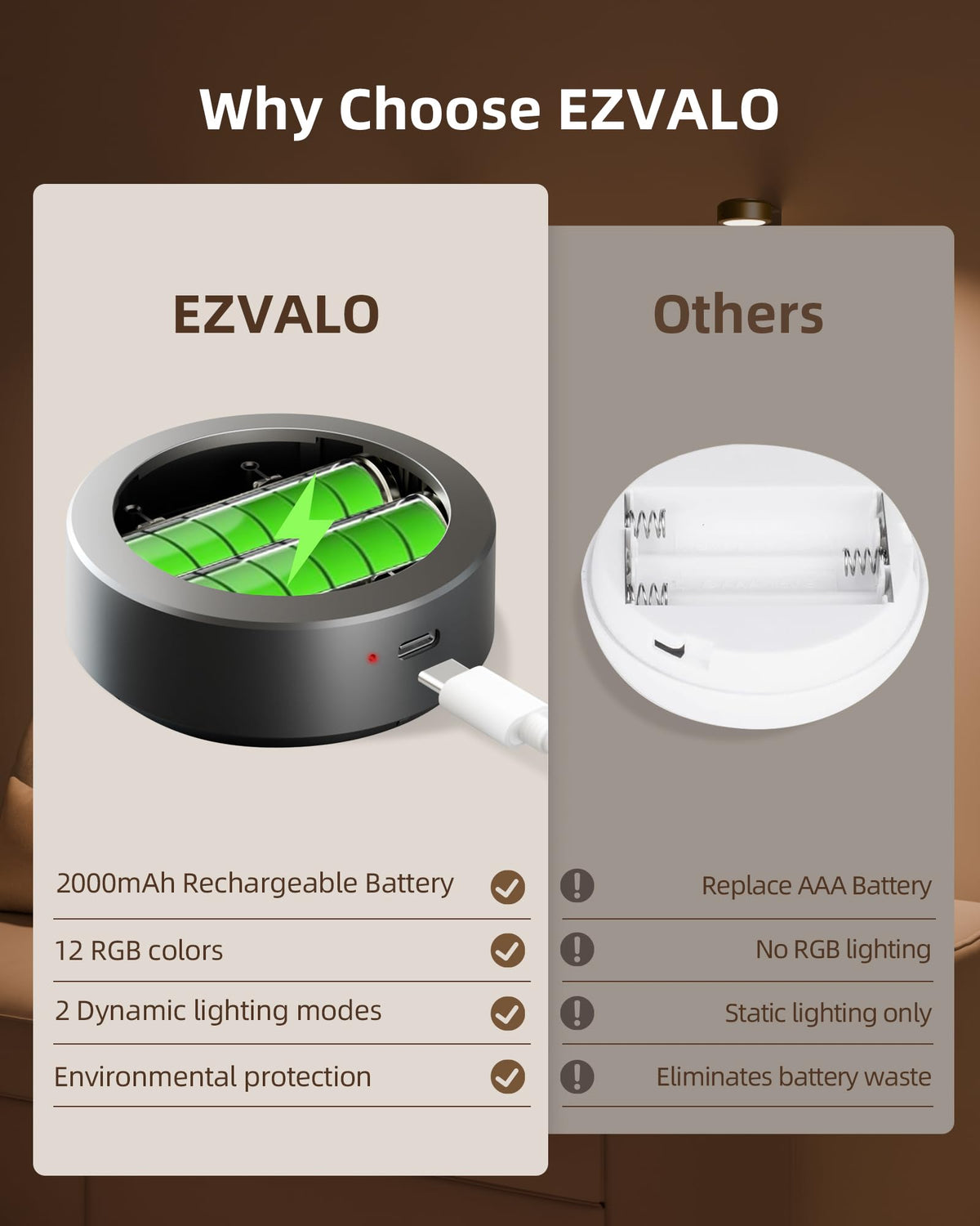 EZVALO charging station keeps six lights ready with fast USB-C recharge