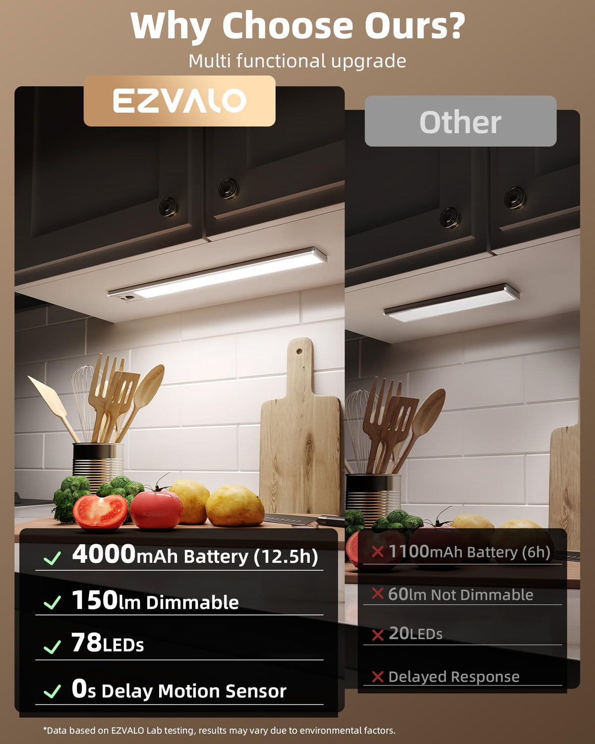 Rechargeable EZVALO light with 4000mAh battery for extended use.