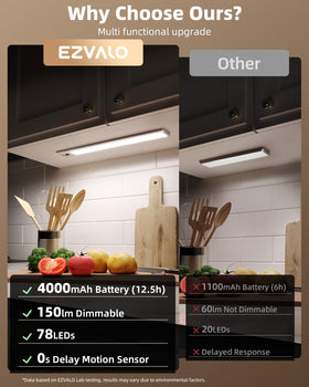 Rechargeable EZVALO light with 4000mAh battery for extended use.