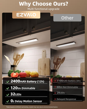 EZVALO rechargeable closet light with magnet-back for quick mounting