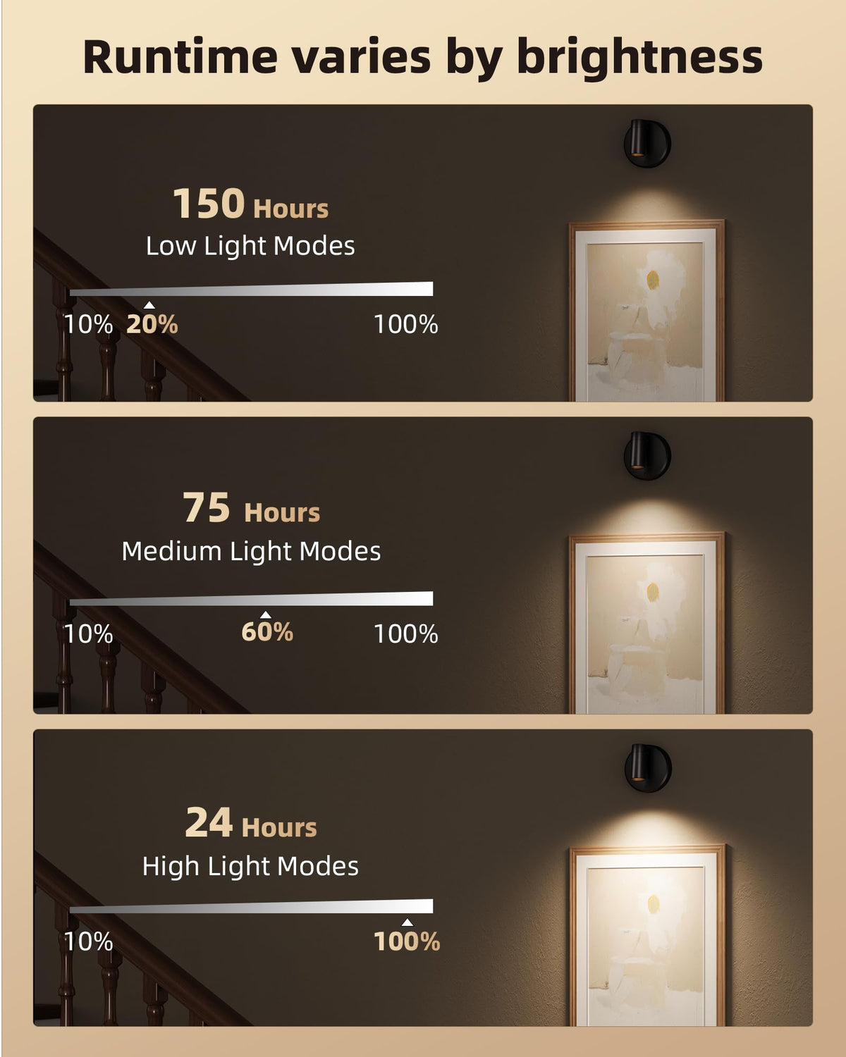 EZVALO timer function for auto-off after 15 to 120 minutes