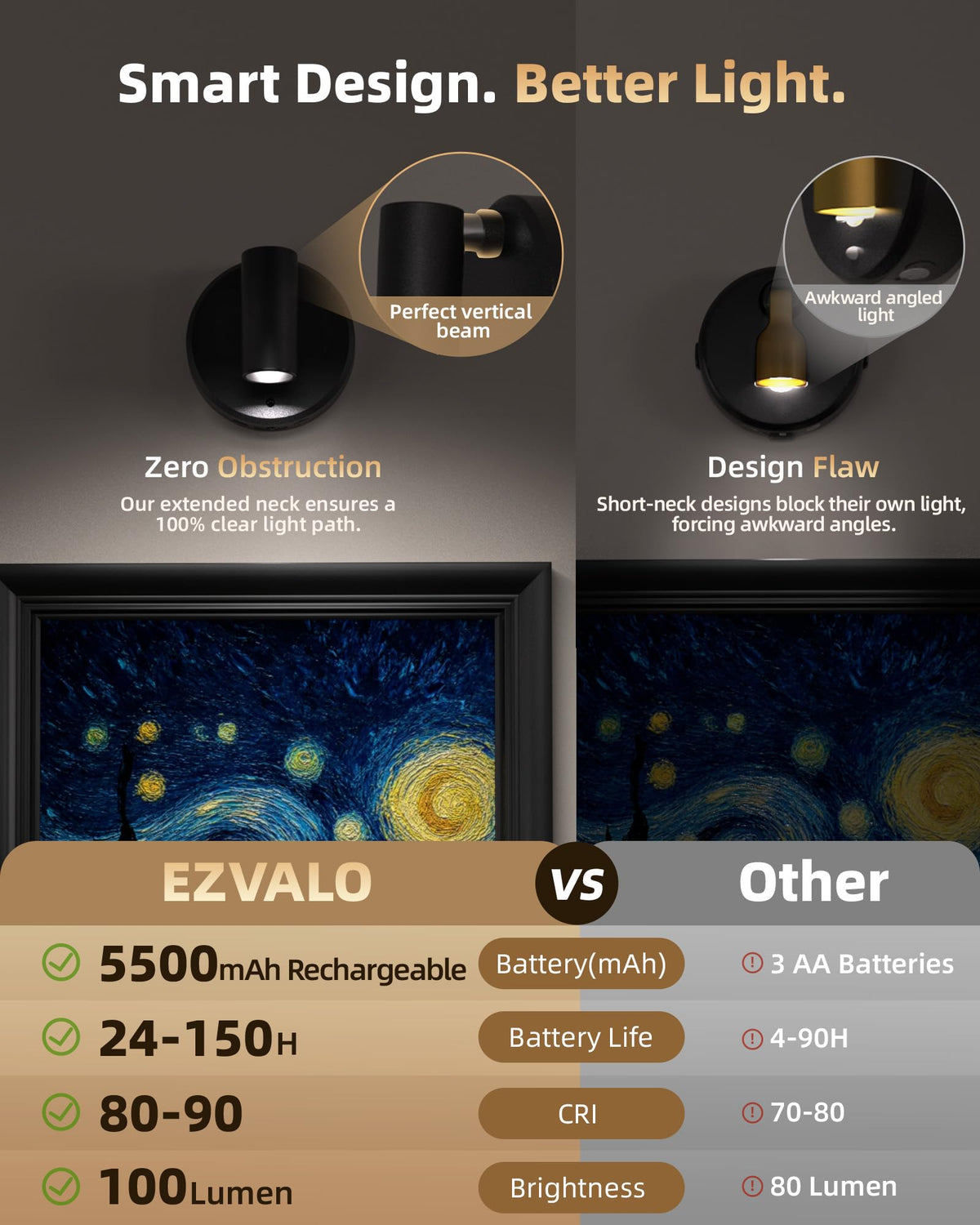 EZVALO spotlight head rotates 350° and tilts 90° for precise focus.