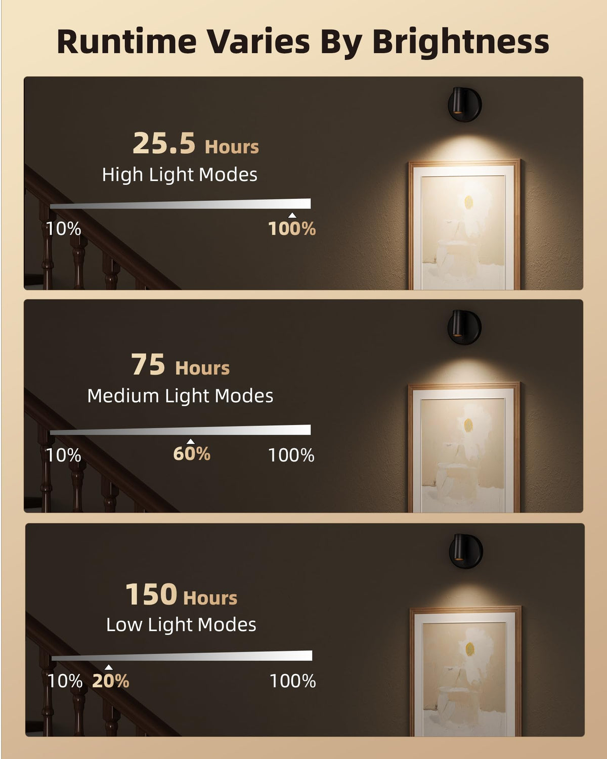 EZVALO compact design fits small spaces for close-range lighting.