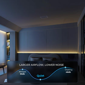 FA-STAR suitable for residential and commercial HVAC upgrades