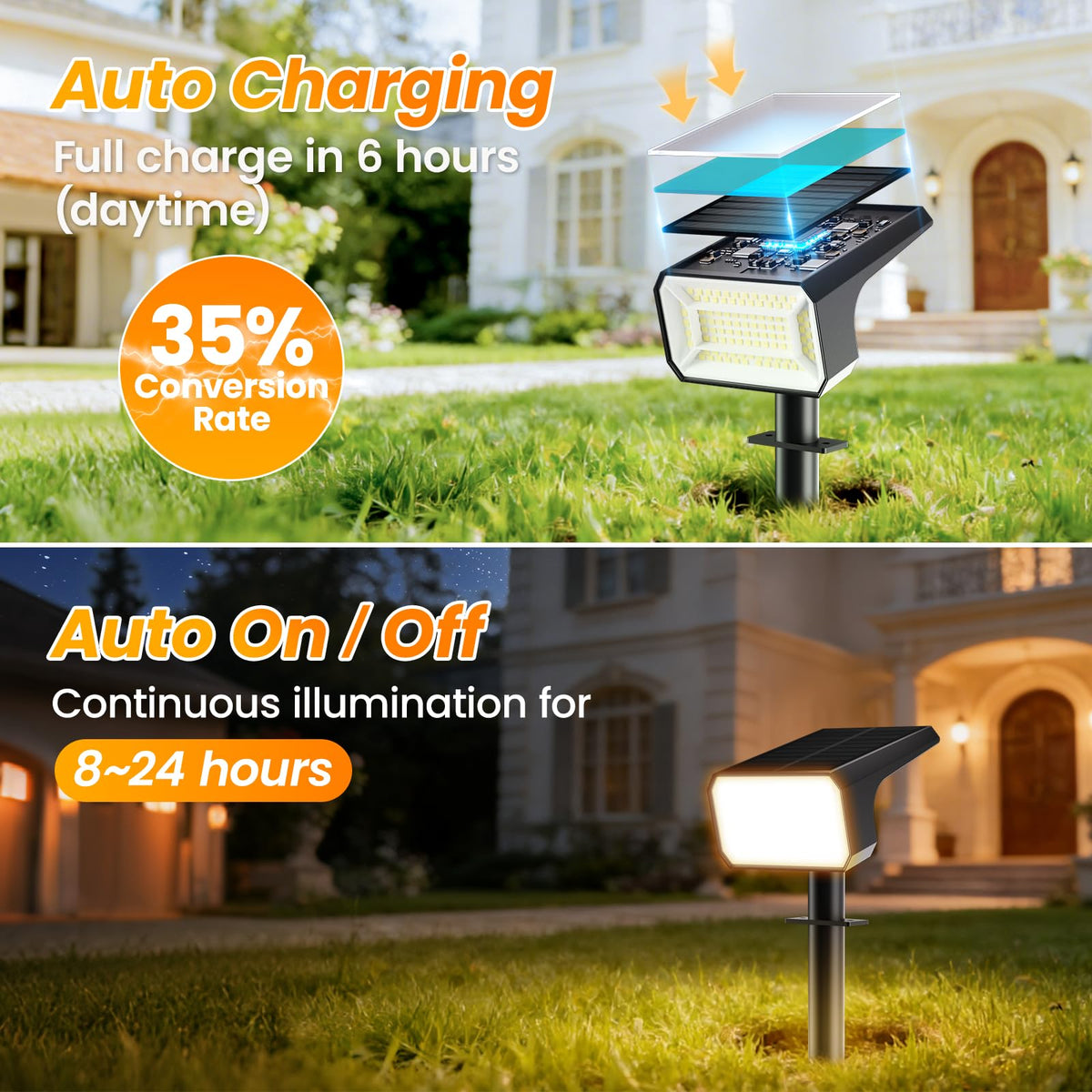 Fabrito IP67 weatherproof solar spot light withstands rain and snow while lighting your yard.