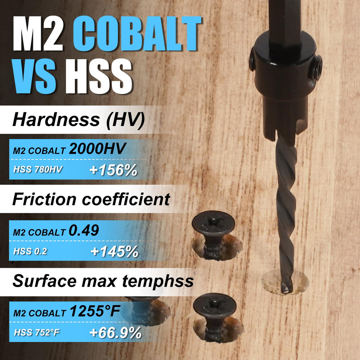 FACAINCXS depth stop rings set consistent drilling depth