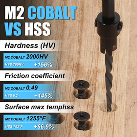 FACAINCXS depth stop rings set consistent drilling depth