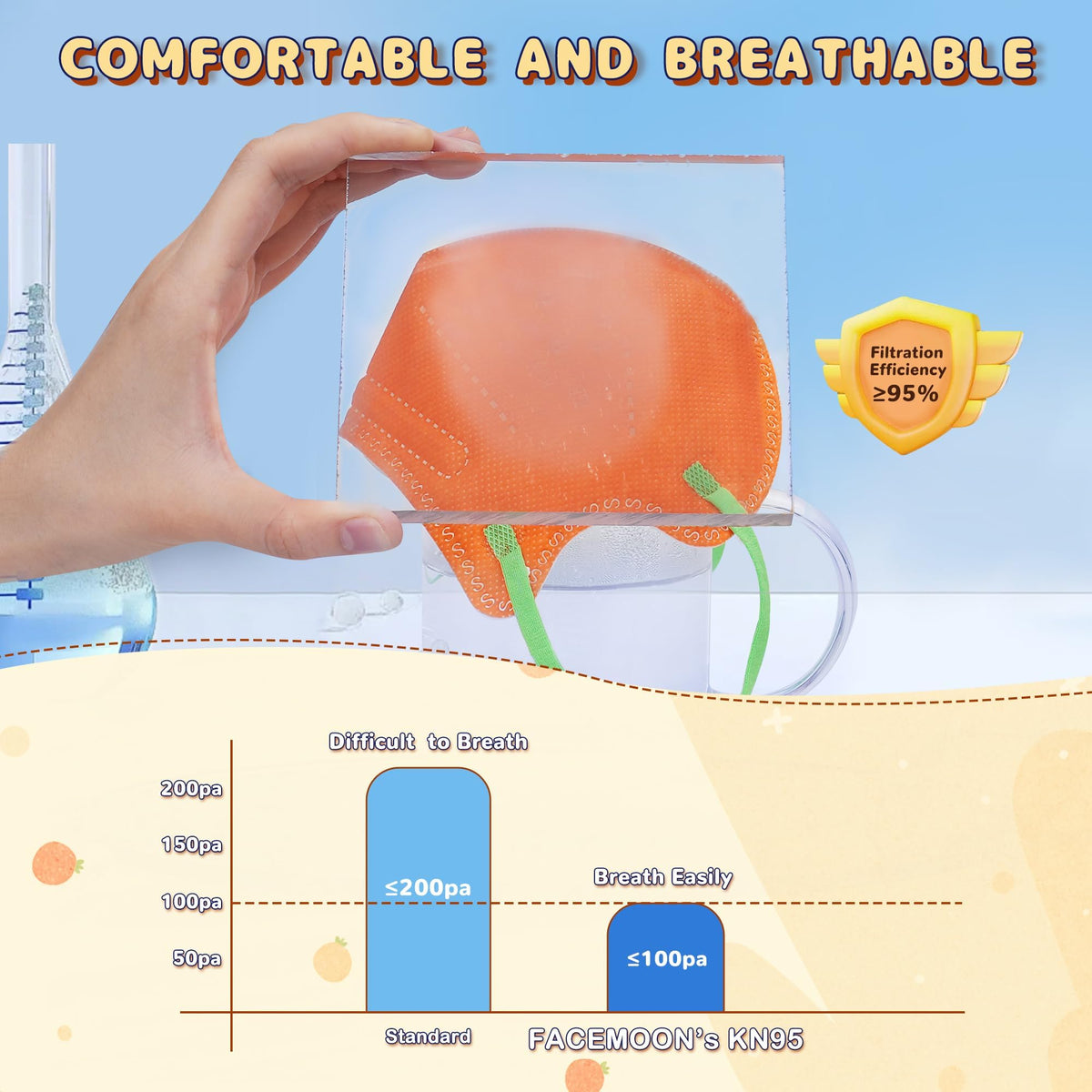 FACEMOON KN95 kids mask with adjustable nose bridge for secure wear