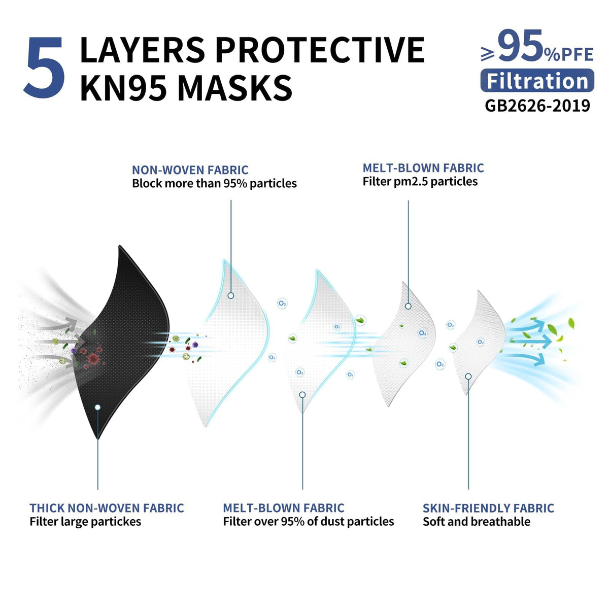 FACEMOON KN95 mask with adjustable nose clip for secure fit.
