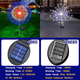 Faiclrr IP65 outdoor lights withstand rain while staying bright