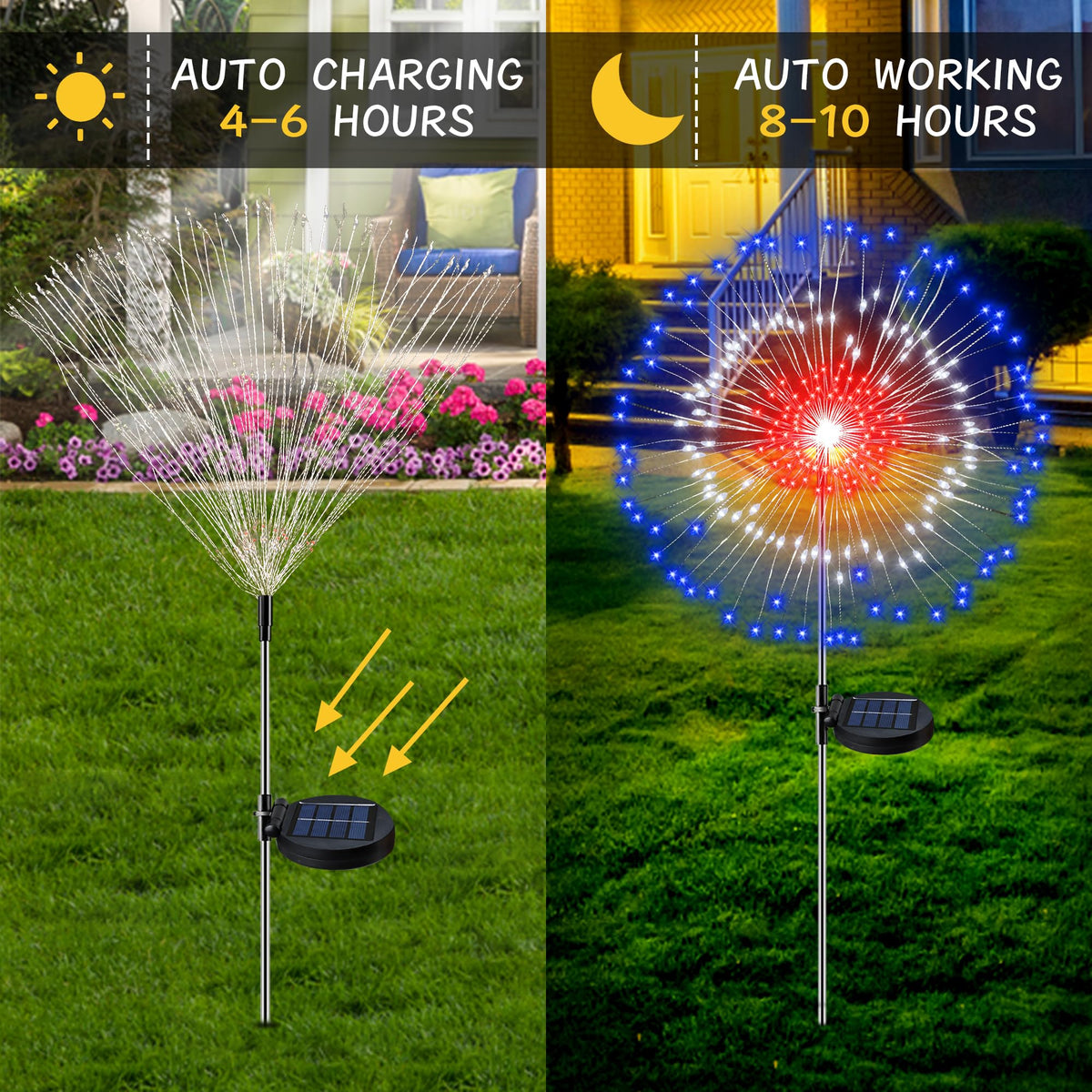 Faiclrr patio garden firework lights enhance courtyards with patriotic colors