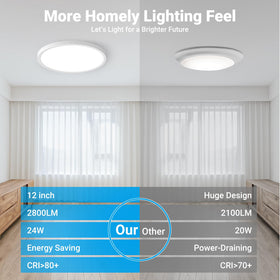 Fairdeer LED flush mount light in the bathroom handles moisture with steady illumination.