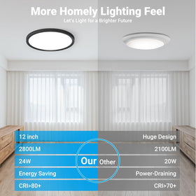 Fairdeer slim profile 0.7-inch ceiling light fits tight ceilings.