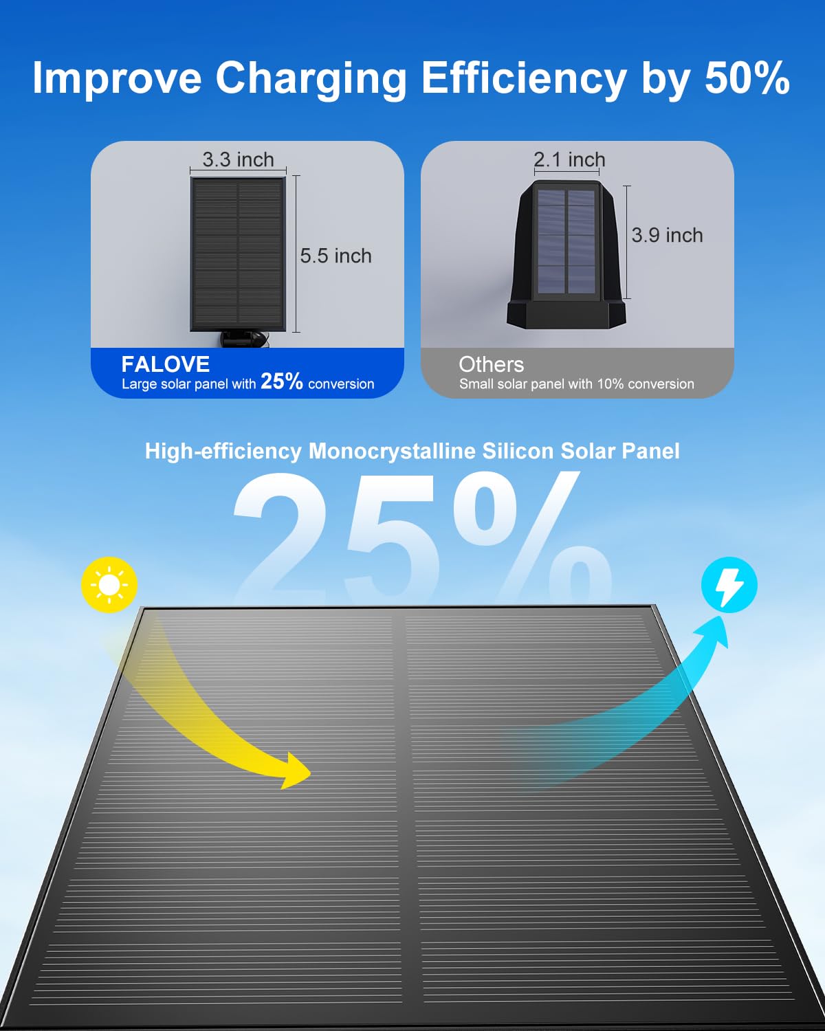 Falove solar spotlight washes a wall with decorative, shadow-rich light.