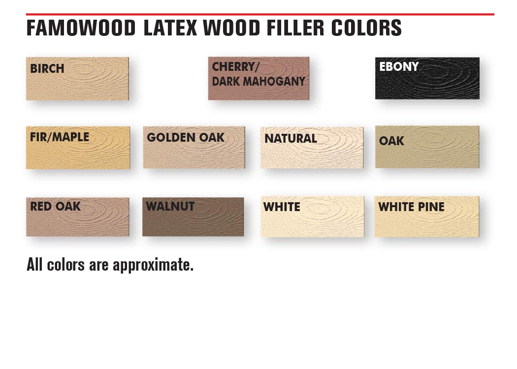 FamoWood fast-drying filler set in 15 minutes for a smooth finish