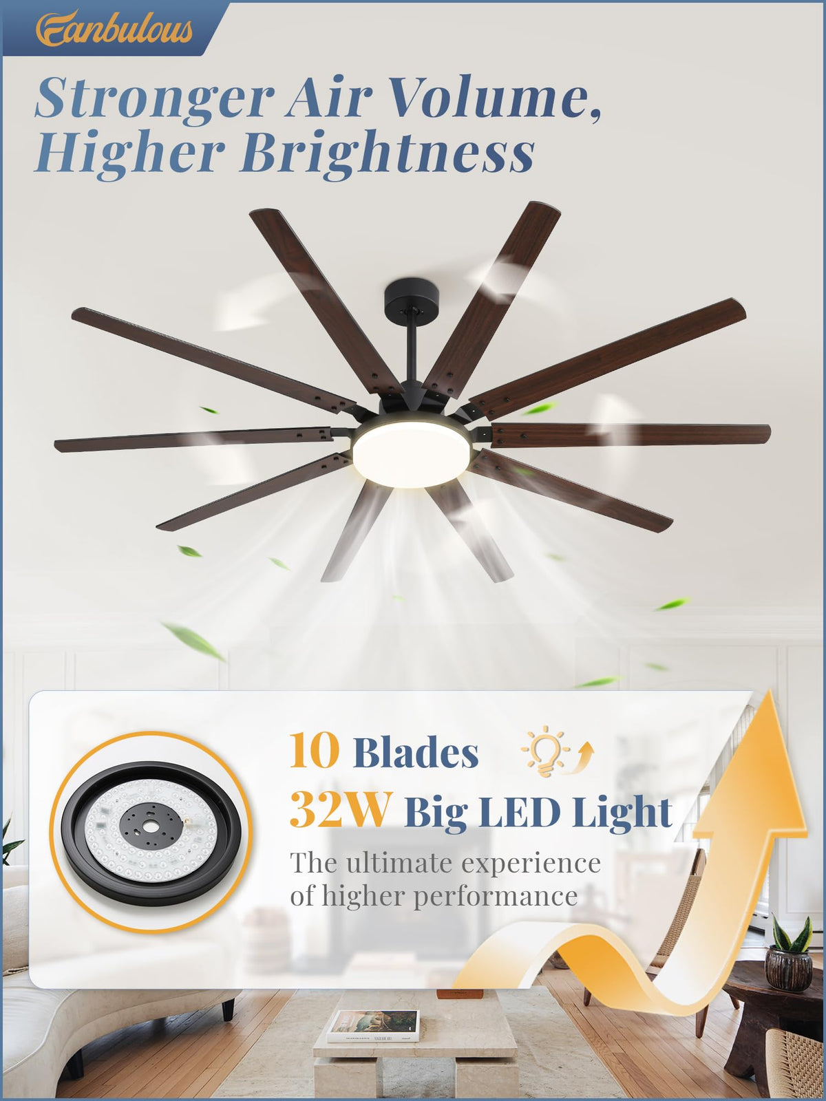 Fanbulous 10-blade design boosts airflow in large rooms.