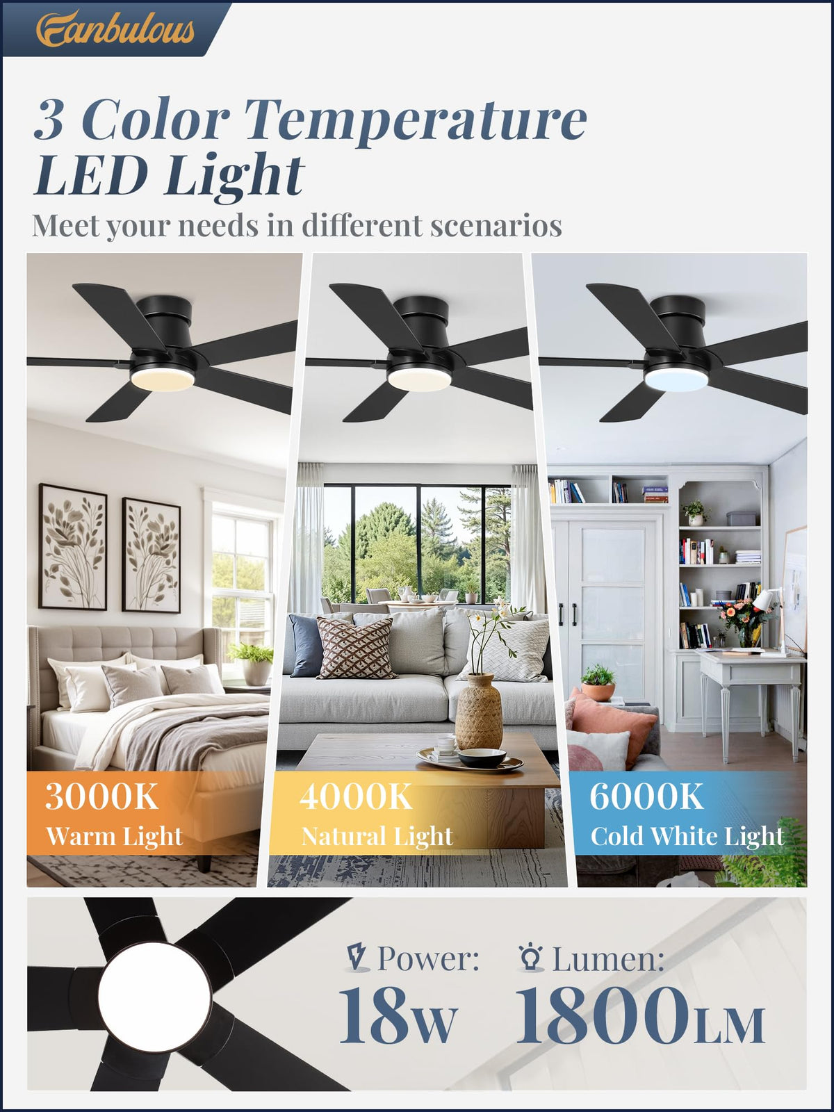Fanbulous 3CCT LED lighting enables warm to cool tones for any task.