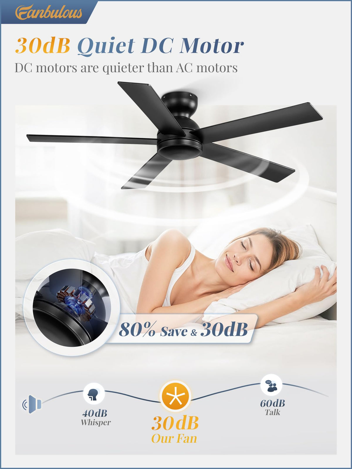 Fanbulous remote with wall-mount for convenient control