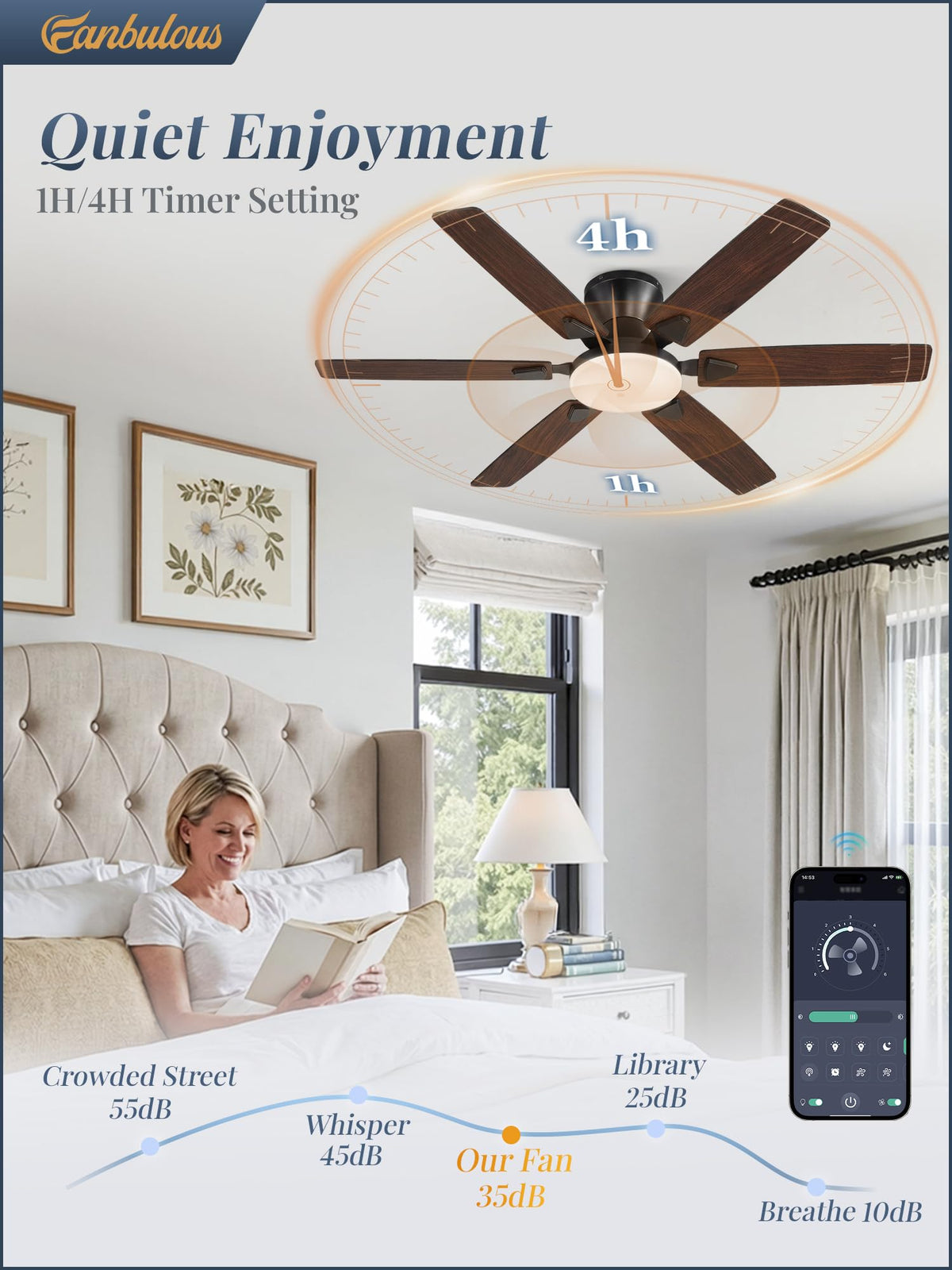 Fanbulous quiet DC motor offers peaceful operation suitable for bedrooms.