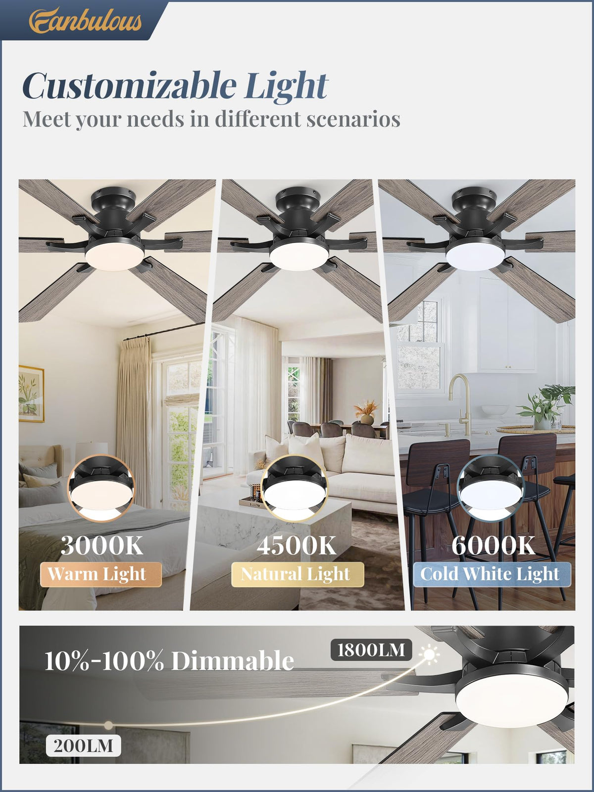 Fanbulous dimmable LED light delivering warm to cool tones for any mood.