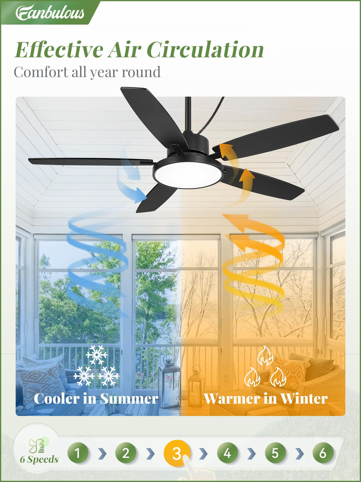 Fanbulous downrod kit supports flexible ceiling height installation