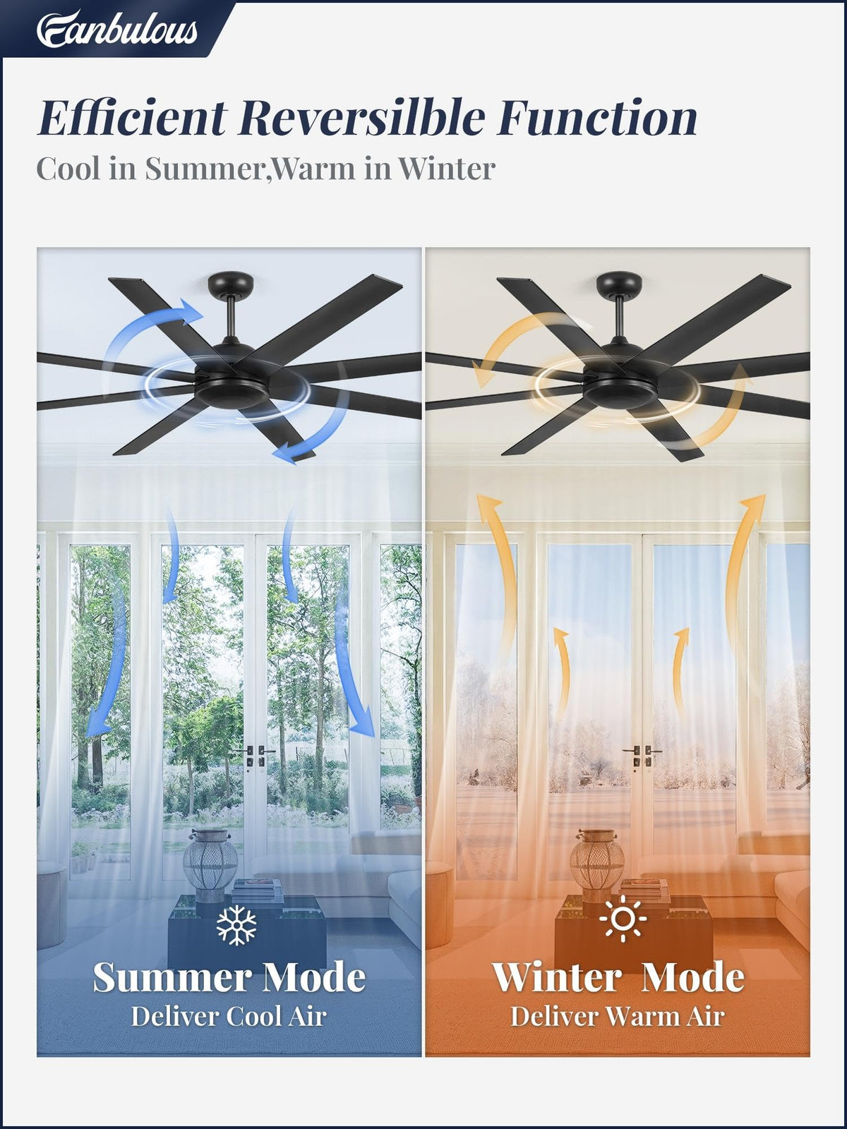 Fanbulous large 72-inch ceiling fan covers large rooms with strong airflow.