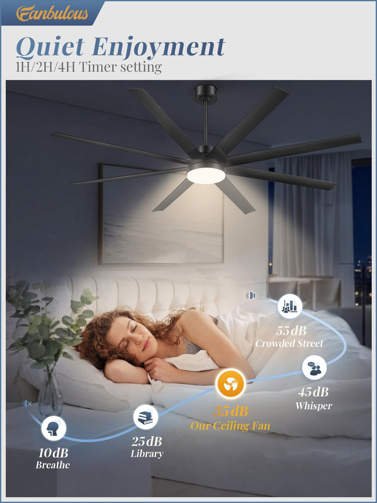 Fanbulous quiet operation at 35 dB for peaceful bedrooms.