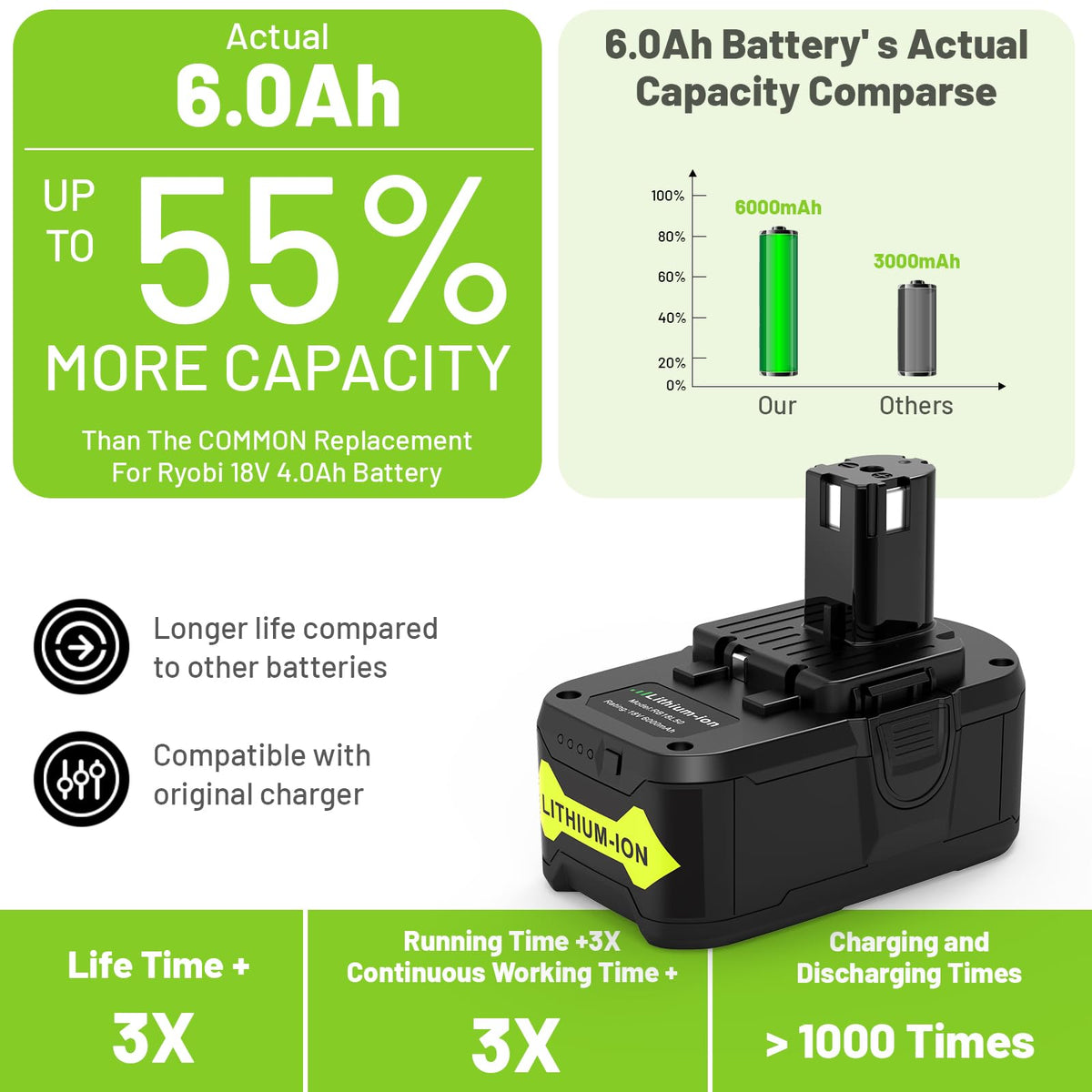 Fancy Buying 6000mAh pack emphasizes high capacity