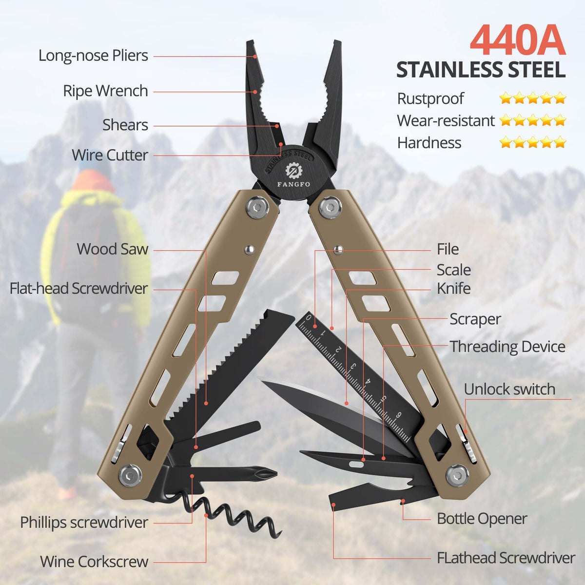 Fangfo needle-nose pliers demonstrate precise grip for on-site repairs.