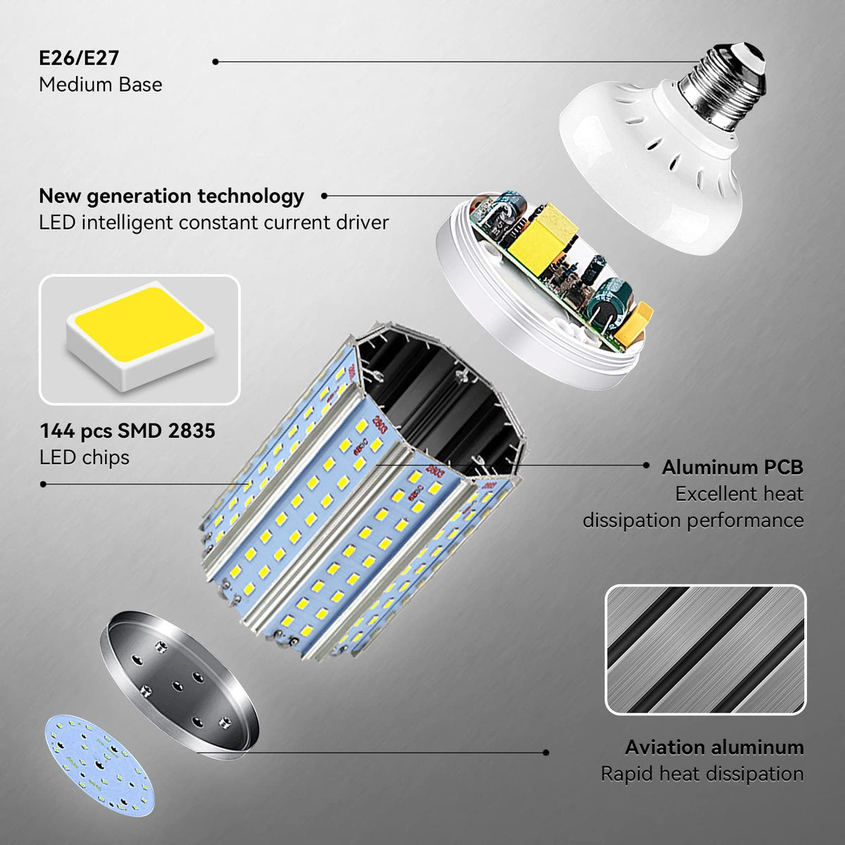 FanNicoo 6500K daylight corn lamp for crisp visibility