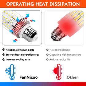FanNicoo LED corn bulb delivers 3750 lumens for bright wide-area illumination