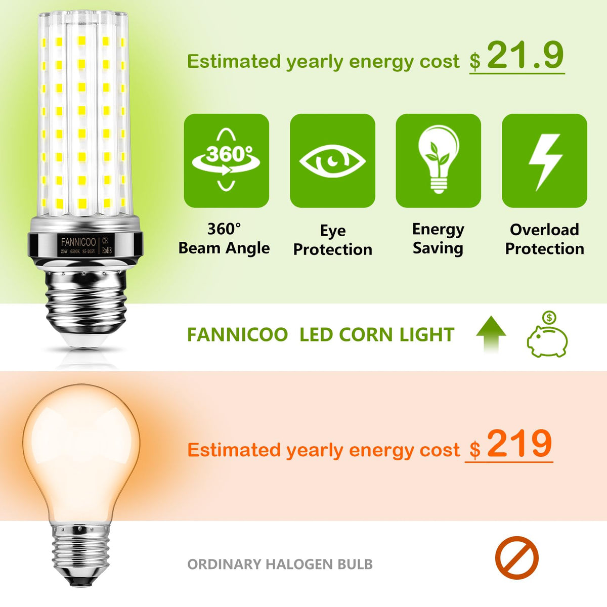 FanNicoo LED corn light installed in a kitchen delivers crisp daylight-like brightness.