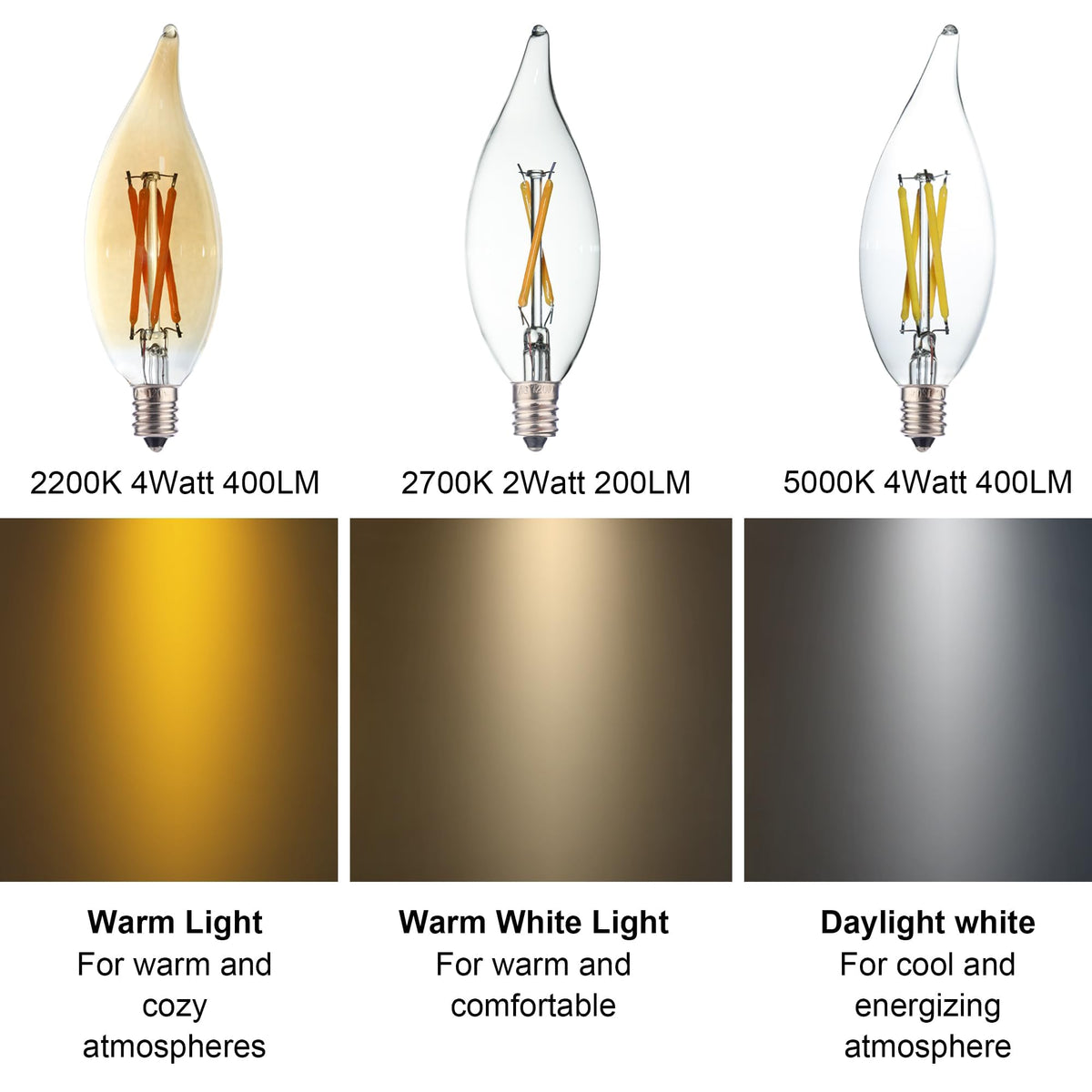 FANNIS clear glass LED filament bulb highlighting vintage look