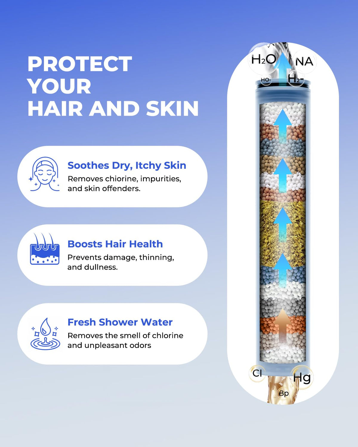 FanpBow reduces chlorine and metals while preserving water pressure.