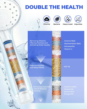 FanpBow four-pack packaging ensures a year of purified showers.