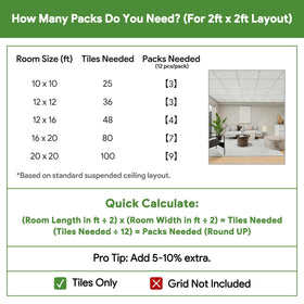 Case of 12 tiles covers 48 sq ft in commercial settings.