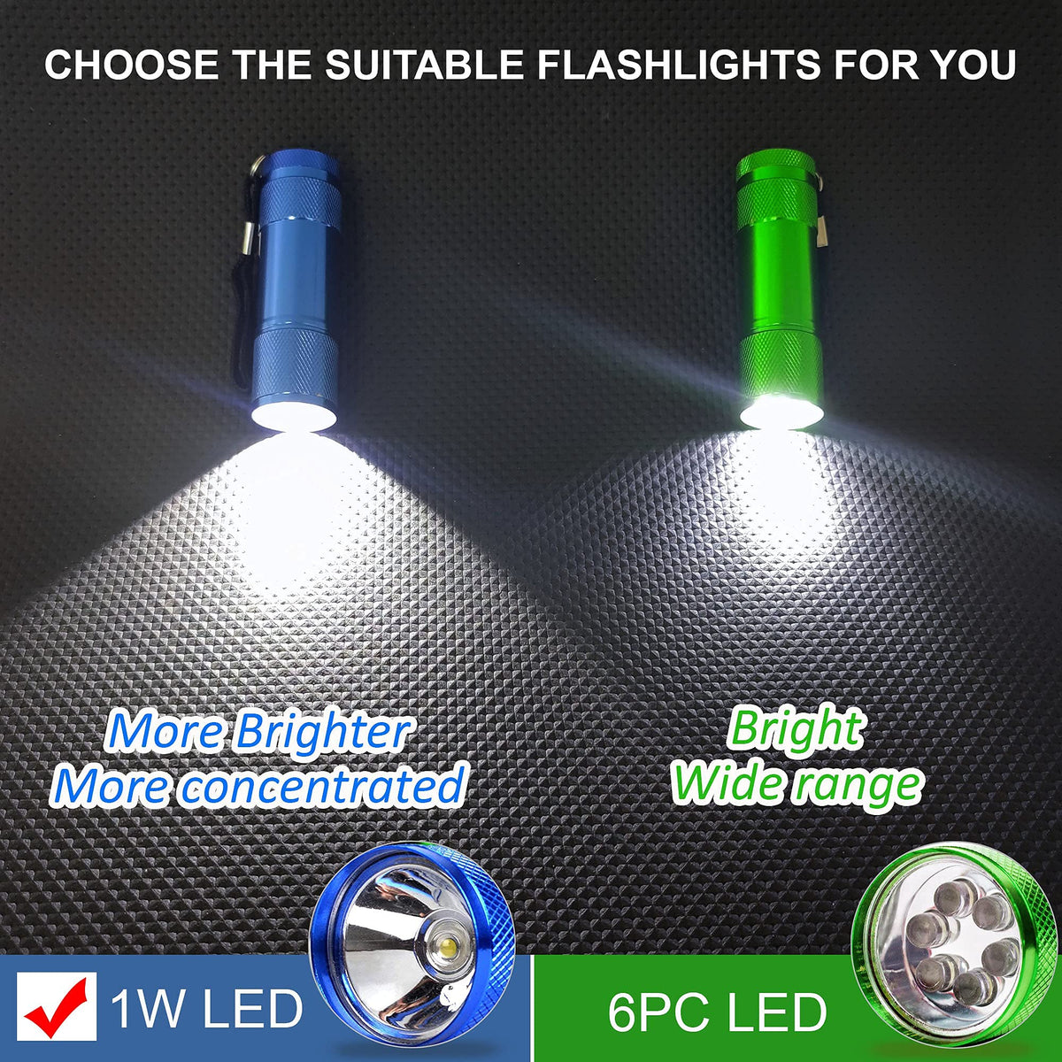 FASTPRO 100-lumen beam ideal for night walks and quick tasks.