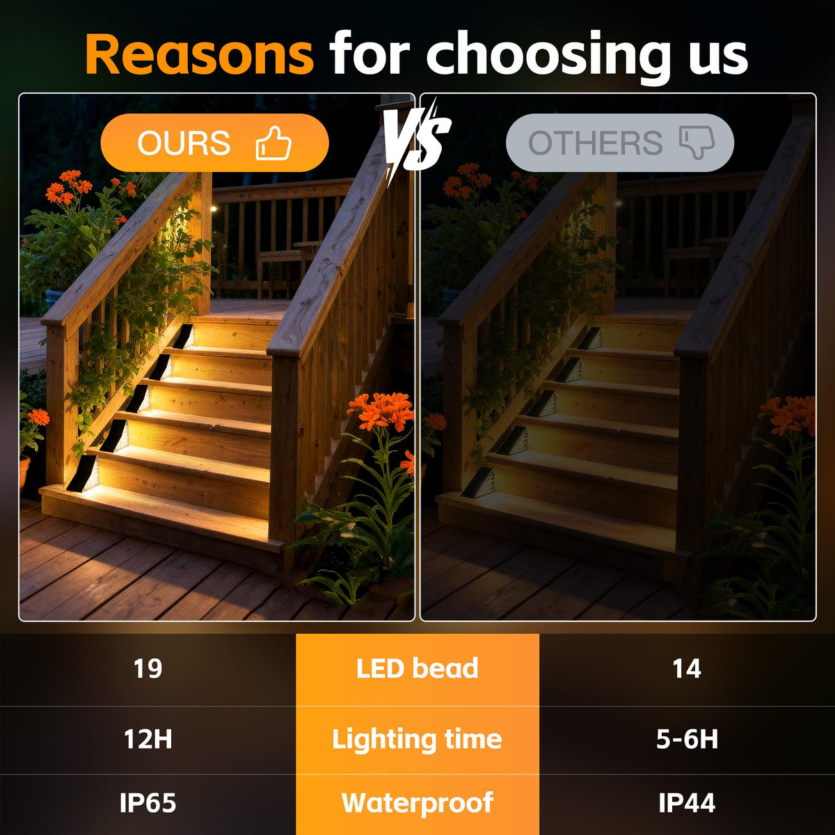 FaxBox solar stair light installation options show easy mounting without wiring.