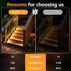 FaxBox solar stair light installation options show easy mounting without wiring.
