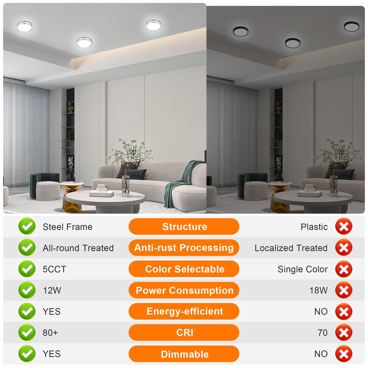 Faymart Lighting living room lighting offers versatile ambience with adjustable temperatures.