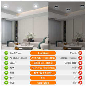 Faymart Lighting living room lighting offers versatile ambience with adjustable temperatures.