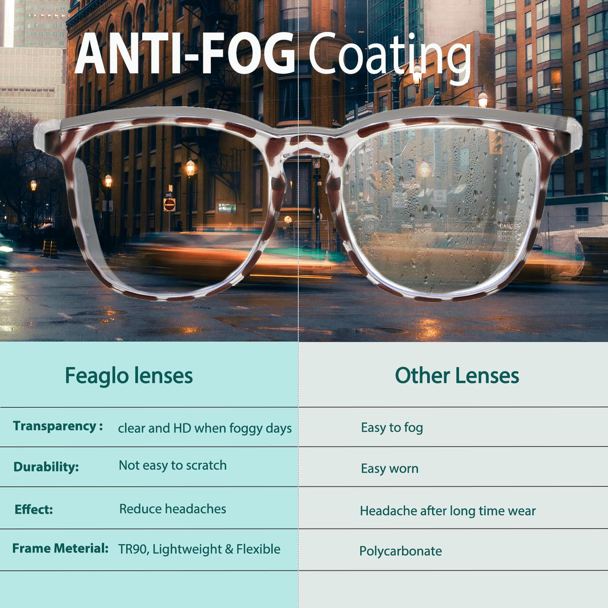 Feaglo safety glasses side shields for full eye protection