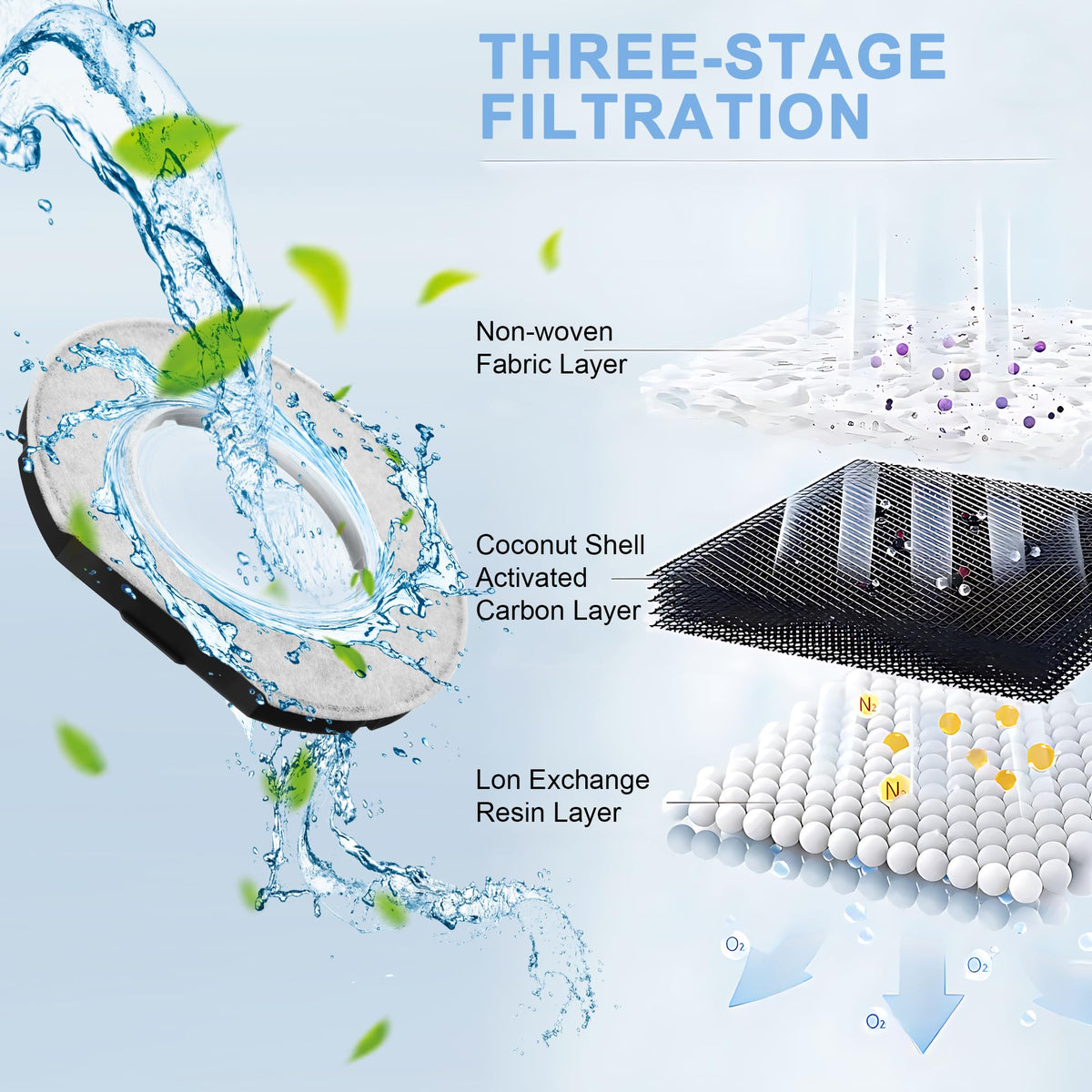 Feekoon filter slots securely in compatible bowls like Lumoleaf and URPOWER